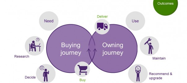 5 Principles of shaping the journey with a customer interaction platform