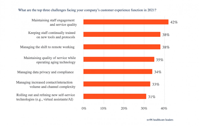 Workforce Expectations are Driving a Focus on Employee Experience